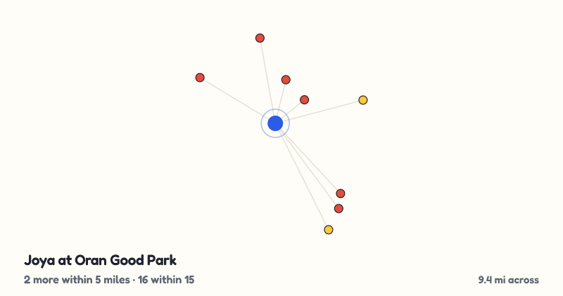 Map of Joya at Oran Good Park and the 16 other playgrounds within 15 miles