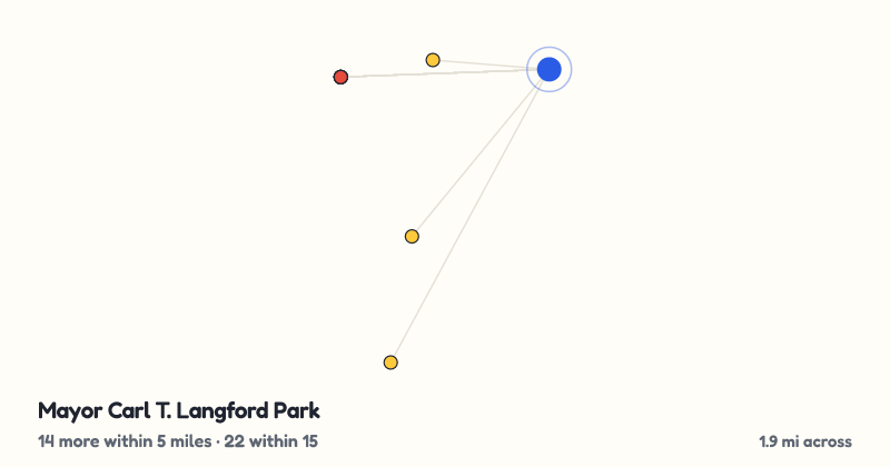 Map of Mayor Carl T. Langford Park and the 22 other playgrounds within 15 miles