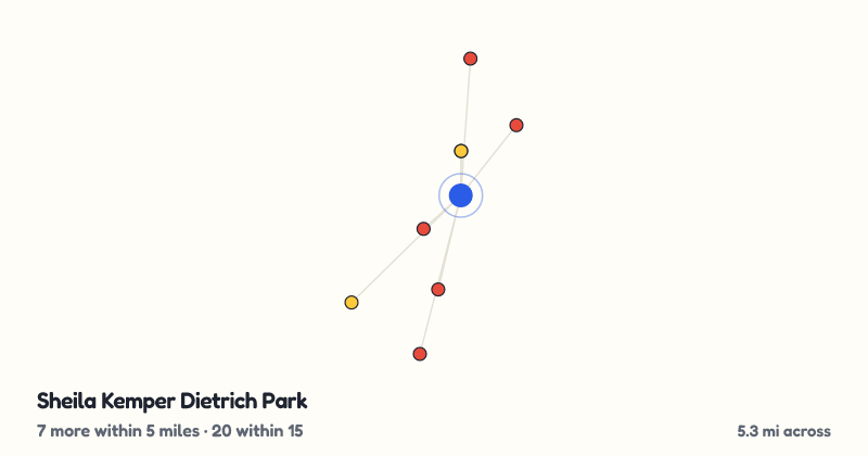 Map of Sheila Kemper Dietrich Park and the 20 other playgrounds within 15 miles