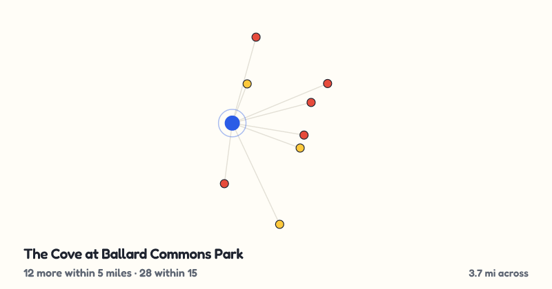 Map of The Cove at Ballard Commons Park and the 28 other playgrounds within 15 miles
