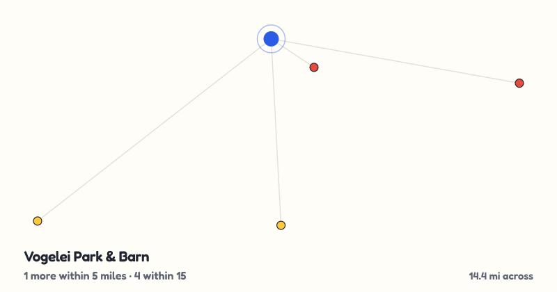 Map of Vogelei Park & Barn and the 4 other playgrounds within 15 miles